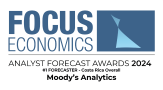 FocusEconomics Analyst Forecast Awards 2024- Overall- Costa Rica