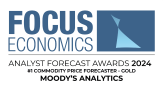 FocusEconomics Analyst Forecast Awards 2024-#1 Commodity Price Forecaster - Gold